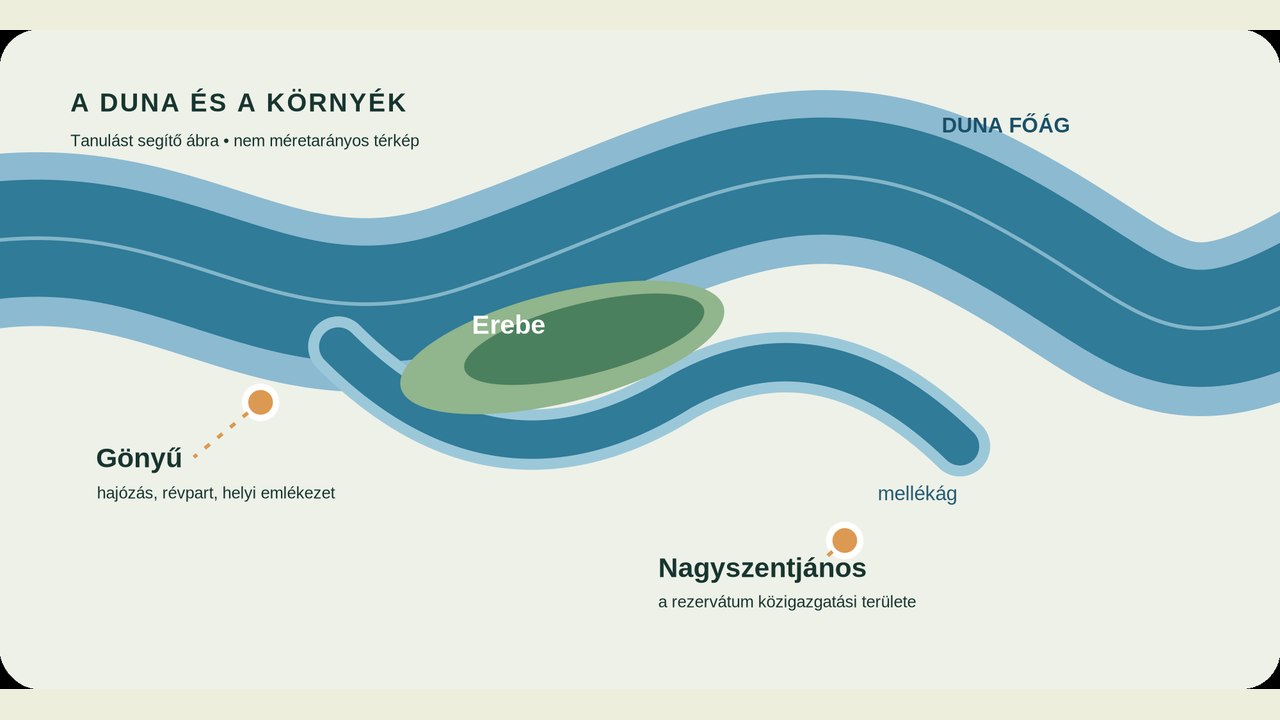 Az Erebe felső tagozatos prezentációjához készített, nem méretarányos, tanulást segítő térképi ábra.